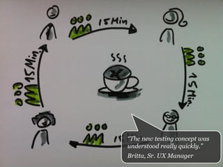 “The new testing concept was
understood really quickly.”
Britta, Sr. UX Manager
 