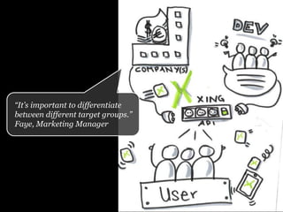 “It’s important to differentiate
between different target groups.”
Faye, Marketing Manager
 