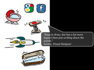 “Easy to draw, but has a lot more
impact than just writing down the
words.”
Leonie, Visual Designer
 