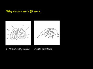 Why visuals work @ work…
# Holistically active # Info overload
 