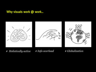 Why visuals work @ work…
# Holistically active # Info overload # Globalization
 