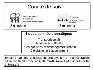 Comité de suivi
4 sous-comités thématiques
Transports actifs
Transports collectifs
Rues apaisées et aménagement urbain
Circulation et stationnement
Comité des citoyens
et citoyennes
du quartier Saint-Sauveur
3 membres 3 membres
Encadré par des principes de préservation et d’amélioration
de la mixité des fonctions; de mixité sociale et d'accessibilité
universelle
 