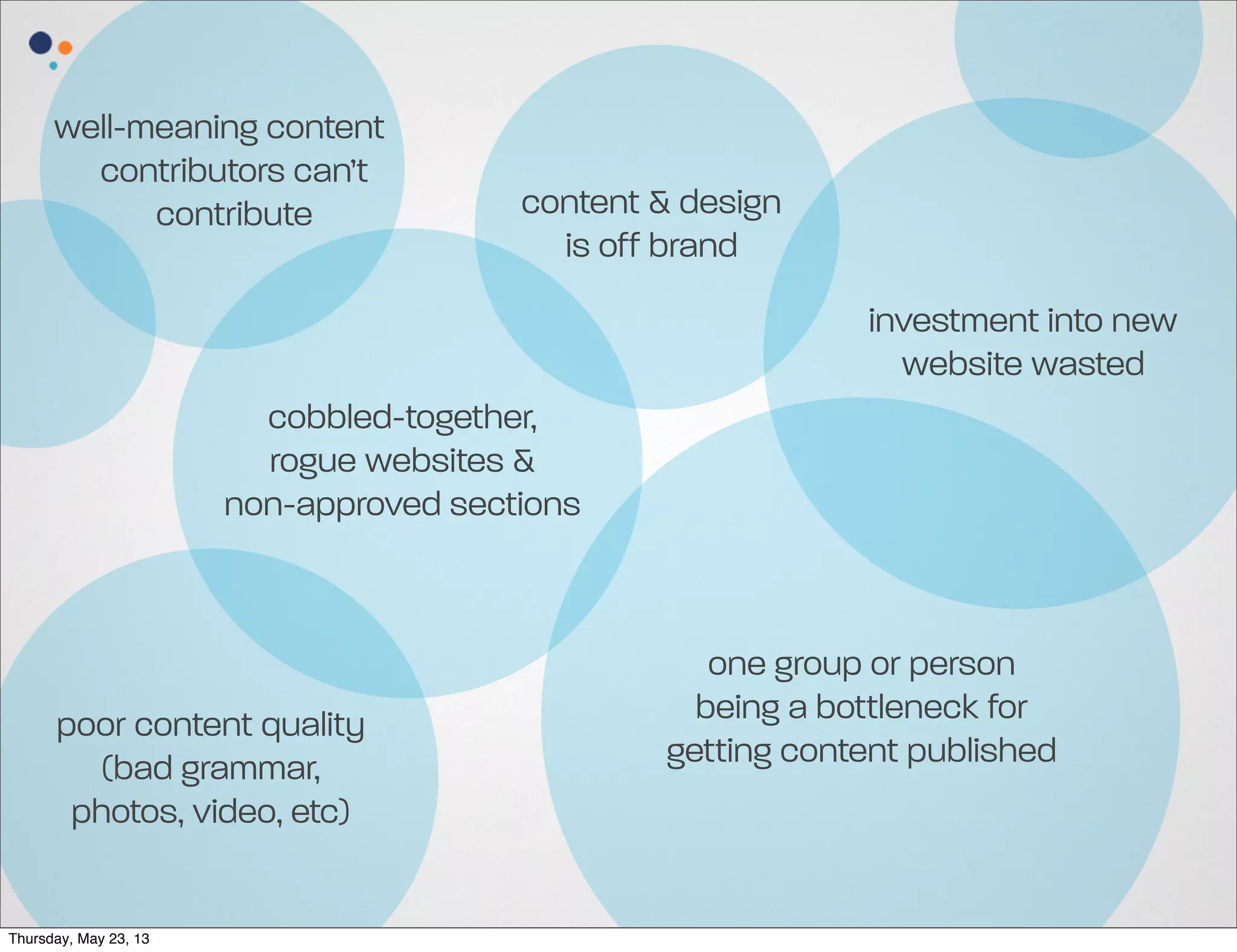 well-meaning content
contributors can’t
contribute

content & design
is off brand
investment into new
website wasted

cobbled-together,
rogue websites &
non-approved sections

poor content quality
(bad grammar,
photos, video, etc)
Thursday, May 23, 13

one group or person
being a bottleneck for
getting content published

 