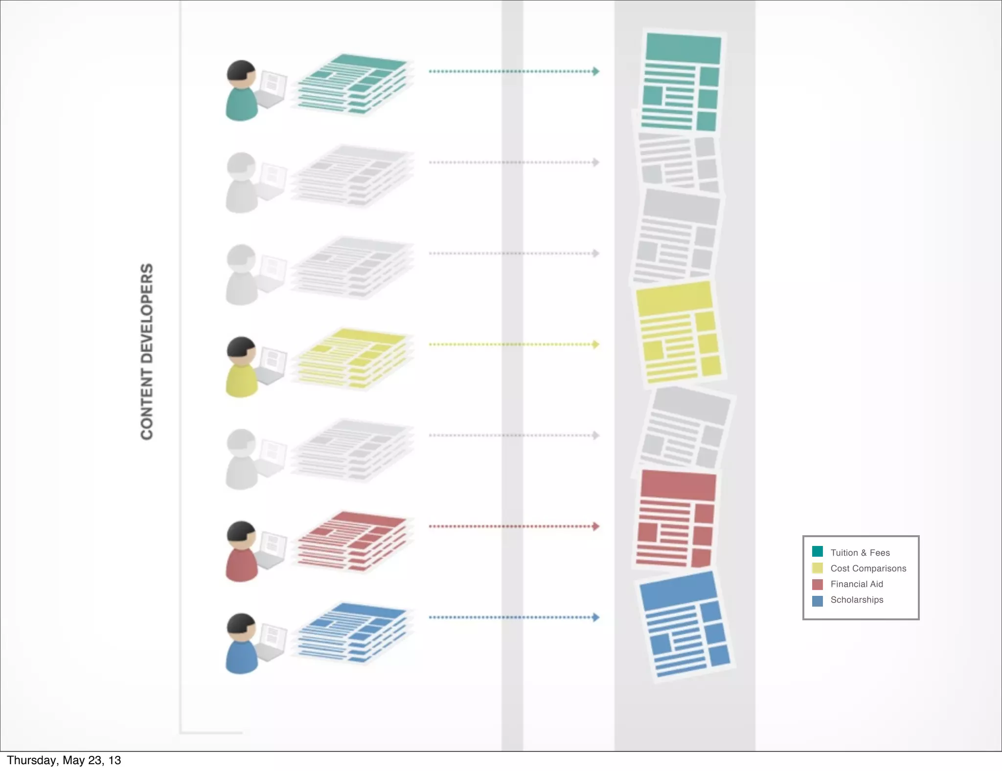 Tuition & Fees
Cost Comparisons
Financial Aid
Scholarships

Thursday, May 23, 13

 