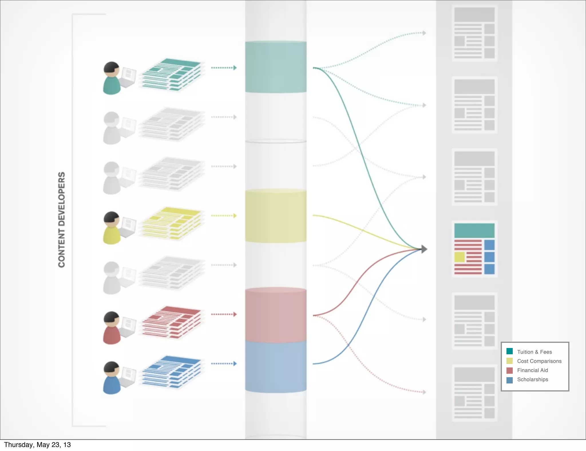 Tuition & Fees
Cost Comparisons
Financial Aid
Scholarships

Thursday, May 23, 13

 