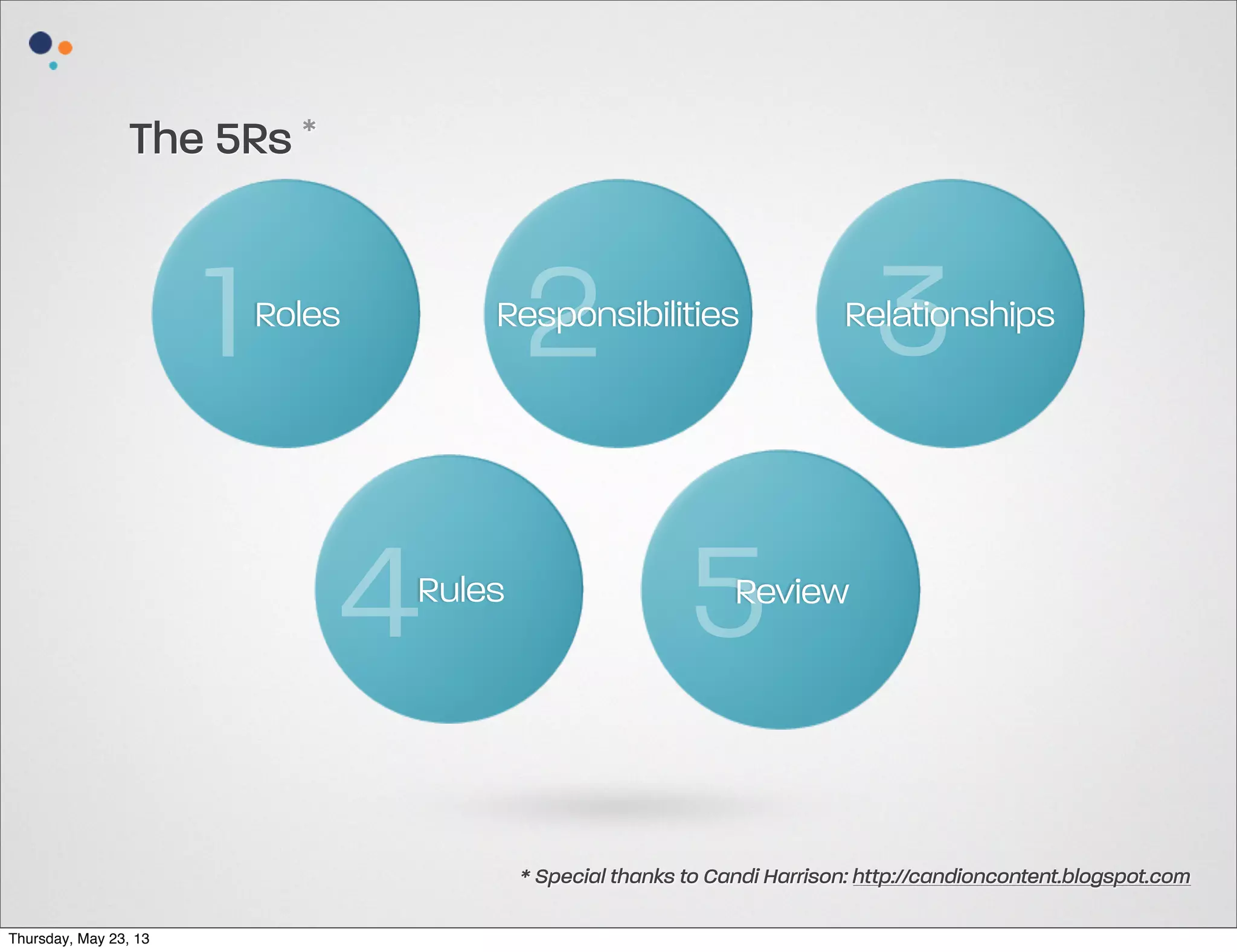 The 5Rs *

1

2

Responsibilities

Roles

4

Rules

3

Relationships

5

Review

* Special thanks to Candi Harrison: http://candioncontent.blogspot.com
Thursday, May 23, 13

 