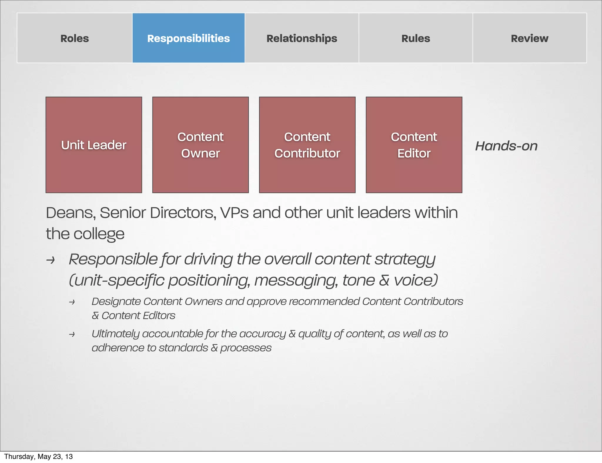 Roles

Responsibilities

Unit Leader

Content
Owner

Relationships

Content
Contributor

Rules

Content
Editor

Deans, Senior Directors, VPs and other unit leaders within
the college
> Responsible for driving the overall content strategy
(unit-specific positioning, messaging, tone & voice)
>
>

Thursday, May 23, 13

Designate Content Owners and approve recommended Content Contributors
& Content Editors
Ultimately accountable for the accuracy & quality of content, as well as to
adherence to standards & processes

Review

Hands-on

 