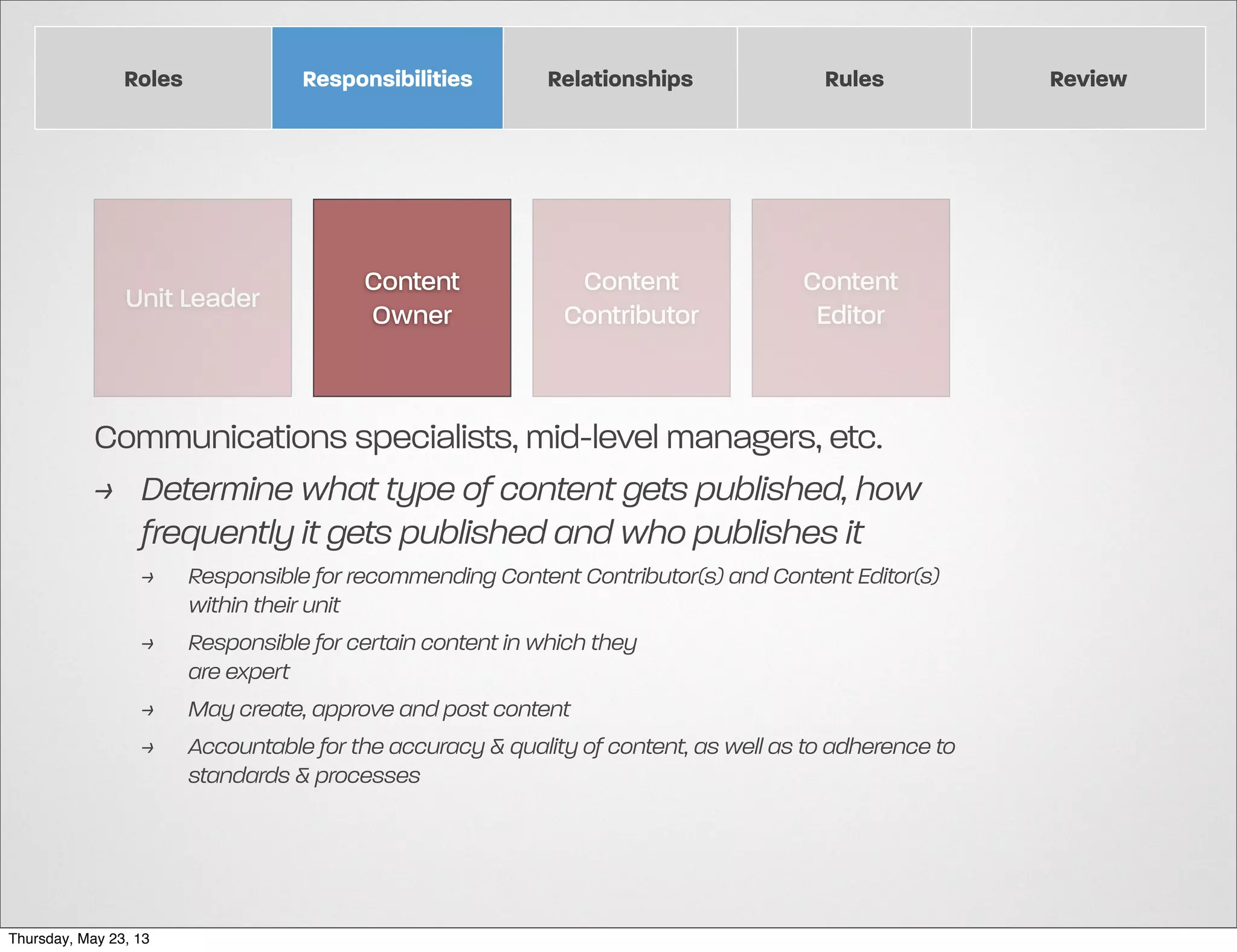 Roles

Responsibilities

Unit Leader

Content
Owner

Relationships

Content
Contributor

Rules

Content
Editor

Communications specialists, mid-level managers, etc.
> Determine what type of content gets published, how
frequently it gets published and who publishes it
>
>
>
>

Thursday, May 23, 13

Responsible for recommending Content Contributor(s) and Content Editor(s)
within their unit
Responsible for certain content in which they
are expert
May create, approve and post content
Accountable for the accuracy & quality of content, as well as to adherence to
standards & processes

Review

 