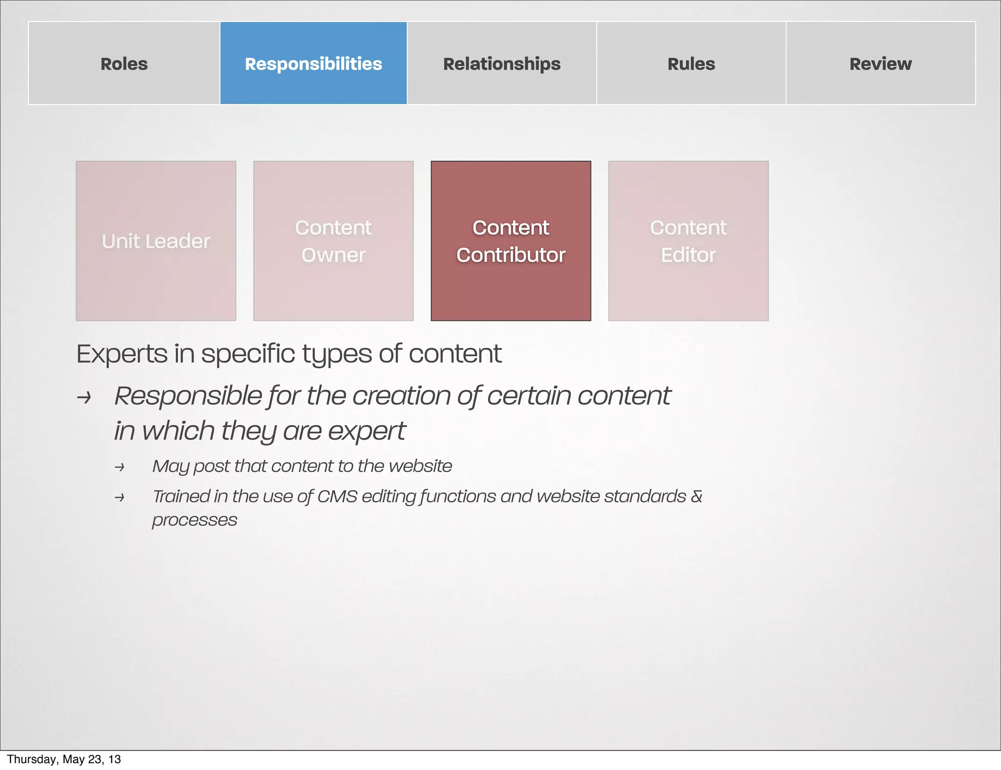 Roles

Responsibilities

Unit Leader

Content
Owner

Relationships

Content
Contributor

Rules

Content
Editor

Experts in specific types of content
> Responsible for the creation of certain content
in which they are expert
>
>

Thursday, May 23, 13

May post that content to the website
Trained in the use of CMS editing functions and website standards &
processes

Review

 