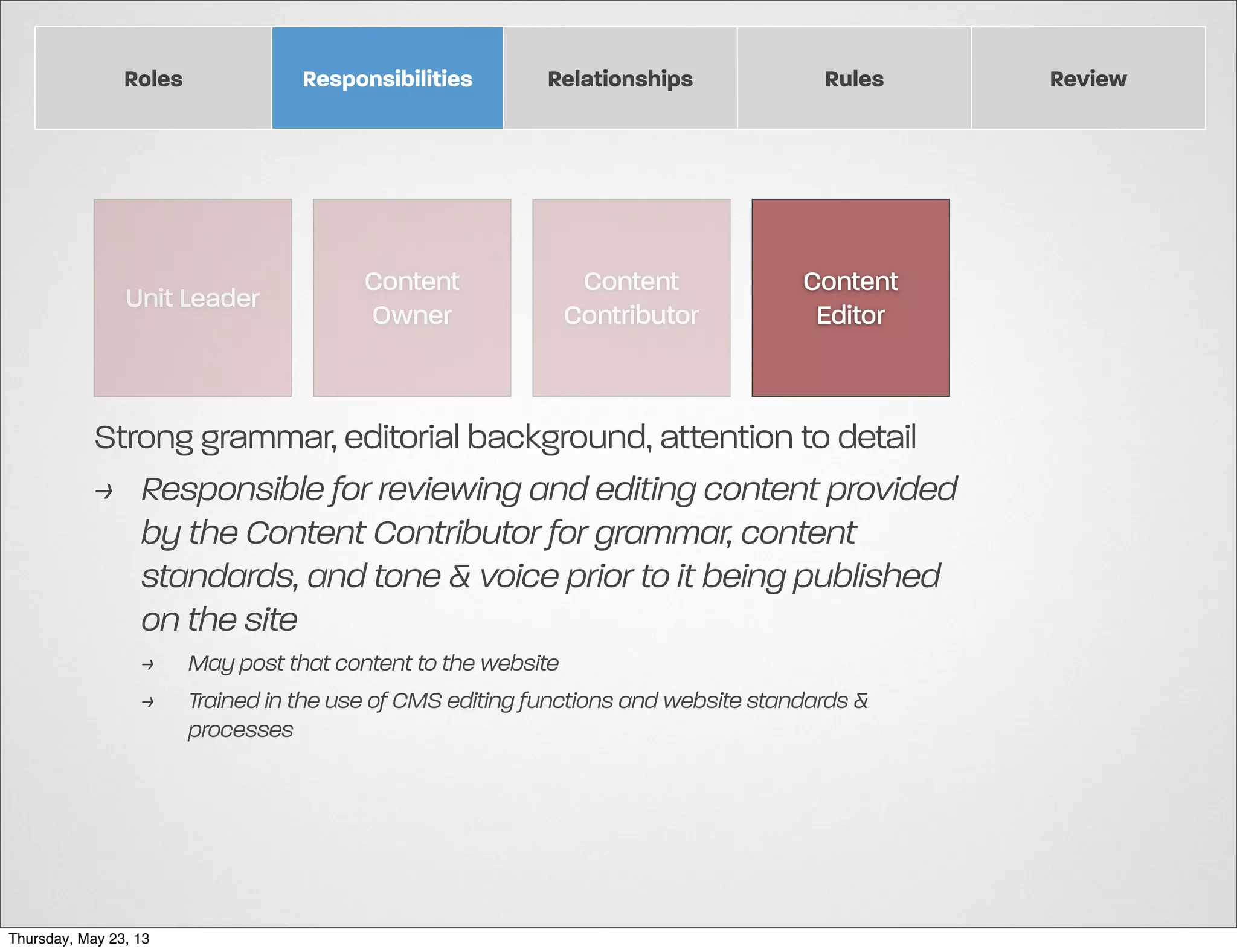 Roles

Responsibilities

Unit Leader

Content
Owner

Relationships

Content
Contributor

Rules

Content
Editor

Strong grammar, editorial background, attention to detail
> Responsible for reviewing and editing content provided
by the Content Contributor for grammar, content
standards, and tone & voice prior to it being published
on the site
>
>

Thursday, May 23, 13

May post that content to the website
Trained in the use of CMS editing functions and website standards &
processes

Review

 