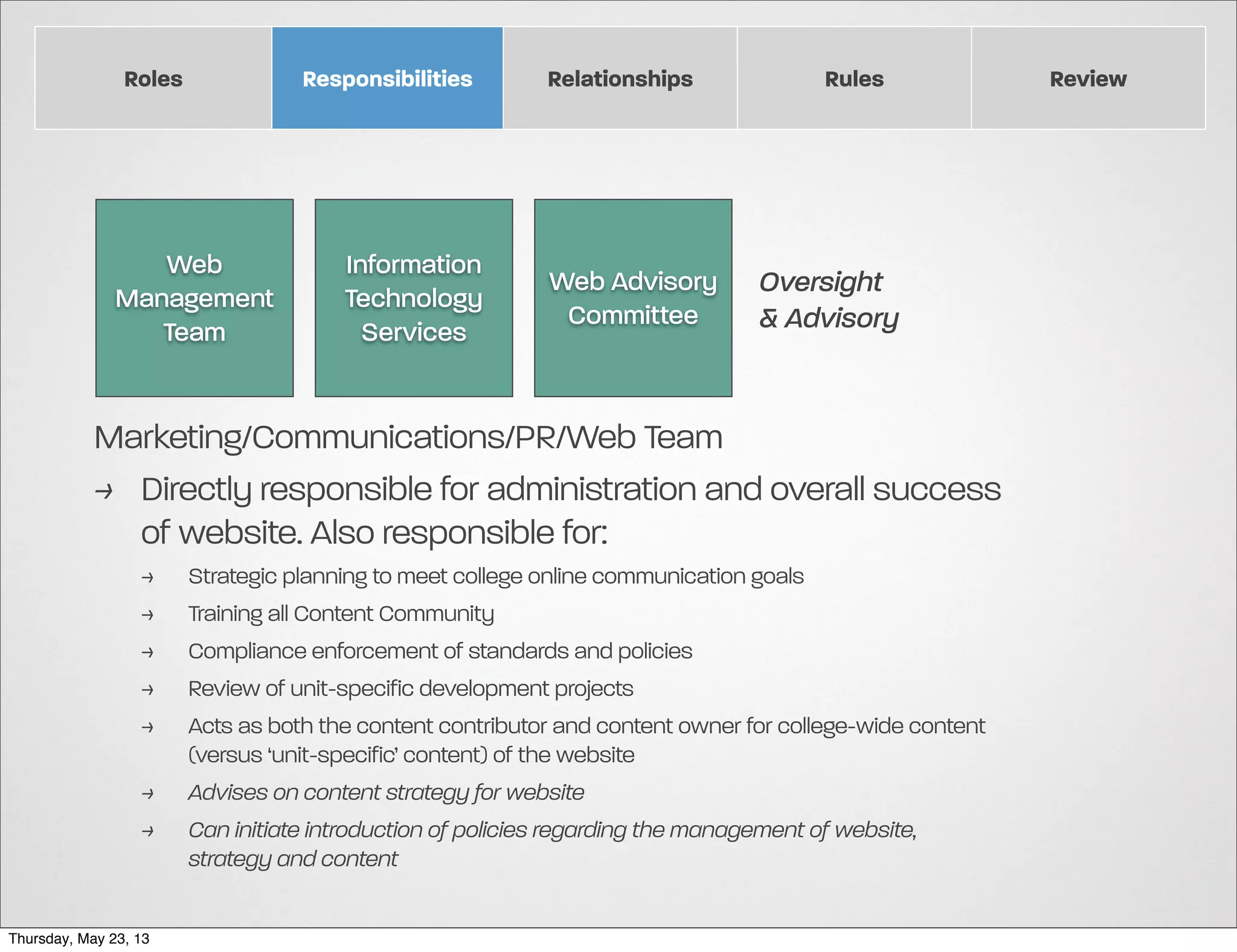 Roles

Responsibilities

Web
Management
Team

Information
Technology
Services

Relationships

Web Advisory
Committee

Rules

Oversight
& Advisory

Marketing/Communications/PR/Web Team
> Directly responsible for administration and overall success
of website. Also responsible for:
>
>
>
>
>
>
>

Thursday, May 23, 13

Strategic planning to meet college online communication goals
Training all Content Community
Compliance enforcement of standards and policies
Review of unit-specific development projects
Acts as both the content contributor and content owner for college-wide content
(versus ‘unit-specific’ content) of the website
Advises on content strategy for website
Can initiate introduction of policies regarding the management of website,
strategy and content

Review

 