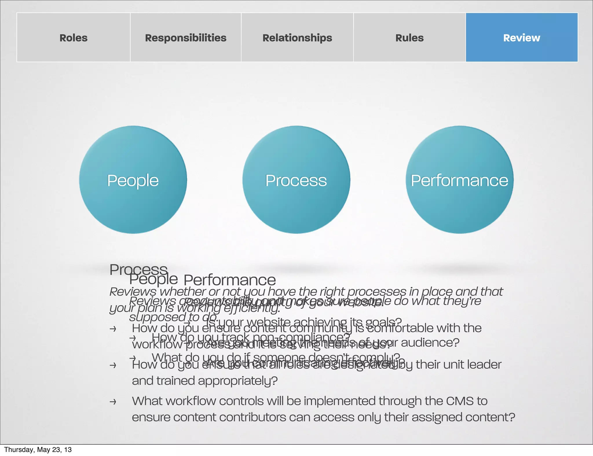 Roles

Responsibilities

People

Relationships

Process

Process Performance
People

Rules

Review

Performance

Reviews whether or not you have the right processes in place and that
Reviews accountability and of your website.
Reviews the quality
your plan is working efficiently. makes sure people do what they’re
supposed>to do.your website achieving its goals?
Is
> How do you ensure content community is comfortable with the
> How do you track meeting the needs of your audience?
workflow > Are you non-compliance? needs?
process and it is serving their
do Are you someone are designated
> > What > ensure that all rolesdoesn’t comply?by their unit leader
How do you you do if communicating effectively?
and trained appropriately?
> What workflow controls will be implemented through the CMS to
ensure content contributors can access only their assigned content?
Thursday, May 23, 13

 