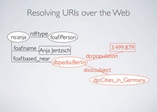 Resolving URIs over the Web
dp:Cities_in_Germany
3.499.879
dp:population
skos:subject
dbpedia:Berlin
foaf:name
foaf:based_near
foaf:Person
rdf:type
ns:anja
Anja Jentzsch
 