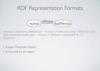 RDF Representation Formats
<http://anjeve.de#anja> <http://www.w3.org/1999/02/22-
rdf-syntax-ns#type> <http://xmlns.com/foaf/0.1/
Person> .
• Subject Predicate Object
• In the end it‘s all triples!
foaf:Person
rdf:type
ns:anja
 