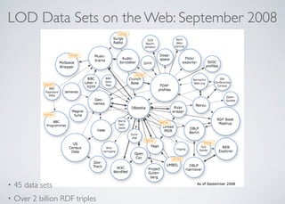 LOD Data Sets on the Web: September 2008
• 45 data sets
• Over 2 billion RDF triples
 