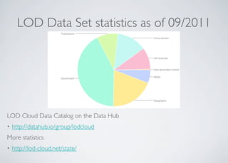 LOD Data Set statistics as of 09/2011
LOD Cloud Data Catalog on the Data Hub
• http://datahub.io/group/lodcloud
More statistics
• http://lod-cloud.net/state/
 