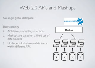 Web 2.0 APIs and Mashups
No single global dataspace
Shortcomings
1. APIs have proprietary interfaces
2. Mashups are based on a ﬁxed set of
data sources
3. No hyperlinks between data items
within different APIs
Web
API
A
Mashup
Web
API
B
Web
API
C
Web
API
D
 