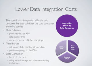Lower Data Integration Costs
The overall data integration effort is split
between the data publisher, the data consumer
and third parties.
• Data Publisher
– publishes data as RDF
– sets identity links
– reuses terms or publishes mappings
• Third Parties
– set identity links pointing at your data
– publish mappings to the Web
• Data Consumer
– has to do the rest
– using record linkage and schema matching
techniques
 