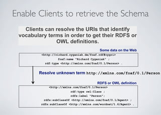 Enable Clients to retrieve the Schema
Clients can resolve the URIs that identify
vocabulary terms in order to get their RDFS or
OWL definitions.
<http://xmlns.com/foaf/0.1/Person>
rdf:type owl:Class ;
rdfs:label "Person";
rdfs:subClassOf <http://xmlns.com/foaf/0.1/Agent> ;
rdfs:subClassOf <http://xmlns.com/wordnet/1.6/Agent> .
<http://richard.cyganiak.de/foaf.rdf#cygri>
foaf:name "Richard Cyganiak" ;
rdf:type <http://xmlns.com/foaf/0.1/Person> .
RDFS or OWL definition
Some data on the Web
Resolve unknown term http://xmlns.com/foaf/0.1/Person
 