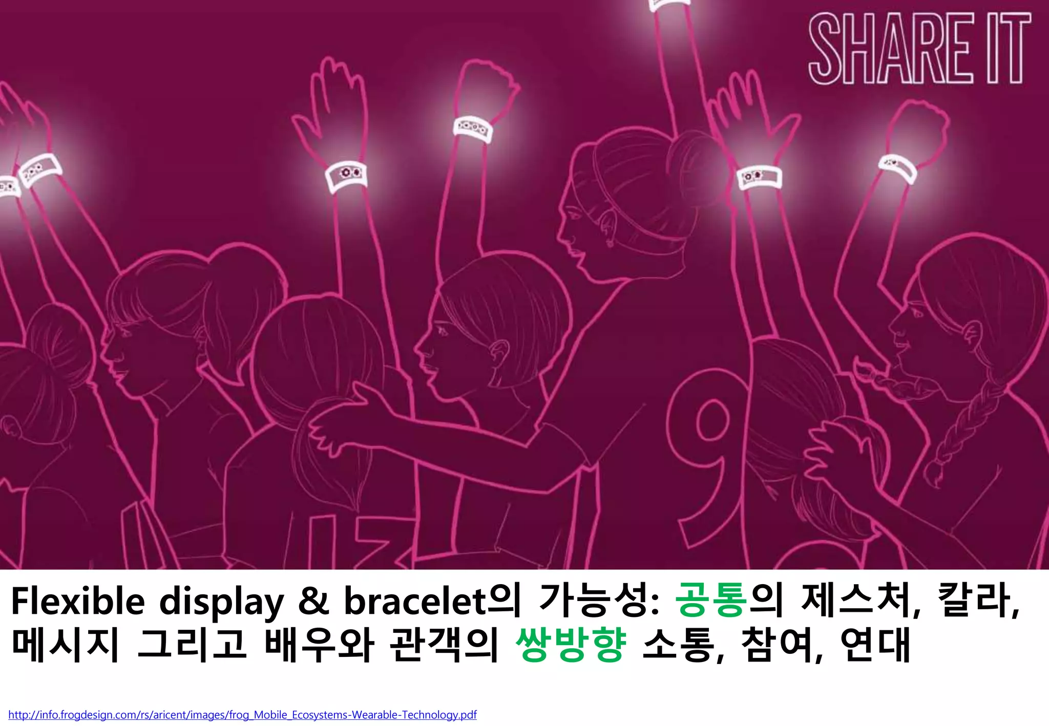 http://info.frogdesign.com/rs/aricent/images/frog_Mobile_Ecosystems-Wearable-Technology.pdf
Flexible display & bracelet의 가능성: 공통의 제스처, 칼라,
메시지 그리고 배우와 관객의 쌍방향 소통, 참여, 연대
 
