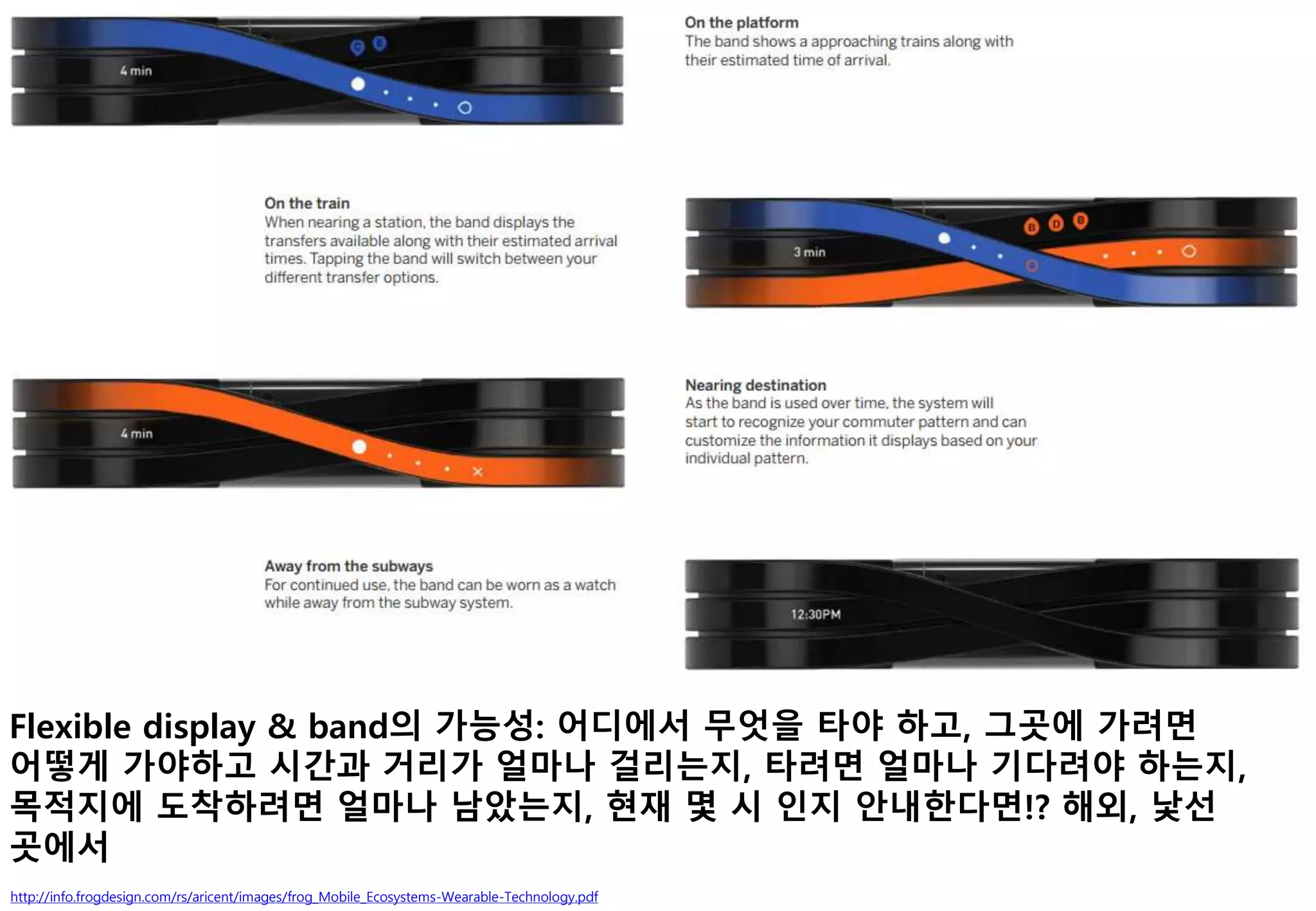 http://info.frogdesign.com/rs/aricent/images/frog_Mobile_Ecosystems-Wearable-Technology.pdf
Flexible display & band의 가능성: 어디에서 무엇을 타야 하고, 그곳에 가려면
어떻게 가야하고 시간과 거리가 얼마나 걸리는지, 타려면 얼마나 기다려야 하는지,
목적지에 도착하려면 얼마나 남았는지, 현재 몇 시 인지 안내한다면!? 해외, 낯선
곳에서
 