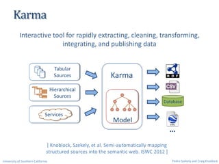 Karma
Hierarchical
Sources
Services
Model
Karma
Tabular
Sources
Database
…
Interactive tool for rapidly extracting, cleani...