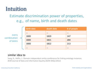 Intuition
Estimate discrimination power of properties,
e.g., of name, birth and death dates
birth date death date # of peo...
