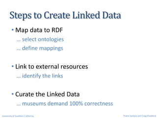 Steps to Create Linked Data
• Map data to RDF
… select ontologies
… define mappings
• Link to external resources
… identify the links
• Curate the Linked Data
… museums demand 100% correctness
Pedro Szekely and Craig KnoblockUniversity of Southern California
 