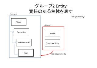 グループ2 Entity
責任のある主体を表す
Work
Expression
Manifestation
Item
Person
Corporate Body
Group 1
Group 2
has responsibility 
“Responsibility”
 