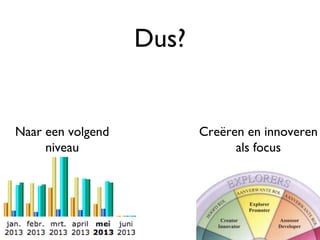 Dus?
Creëren en innoveren
als focus
Naar een volgend
niveau
 