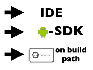IDE
-SDK
on build
path
 