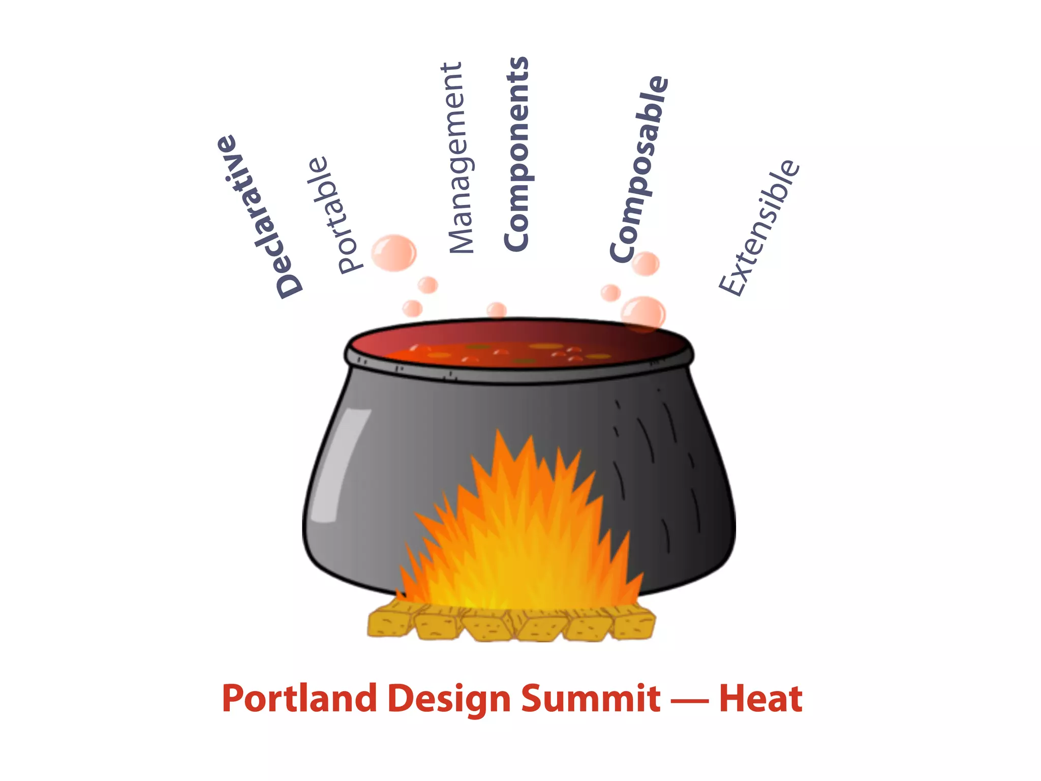 Portland Design Summit — Heat
Management
Composable
Declarative
Portable
Components
Extensible
 