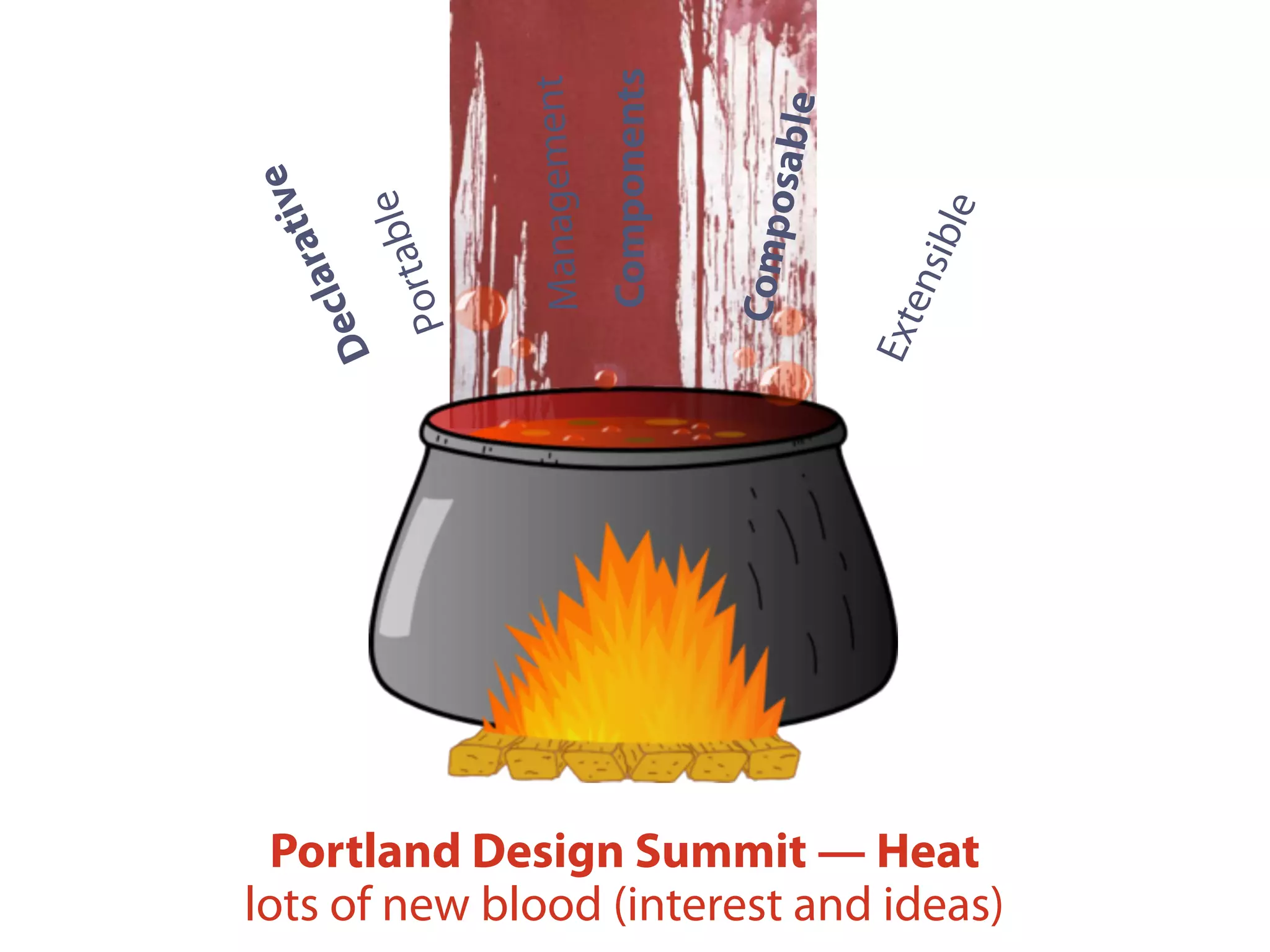 Portland Design Summit — Heat
Management
Composable
Declarative
Portable
Components
Extensible
lots of new blood (interest and ideas)
 