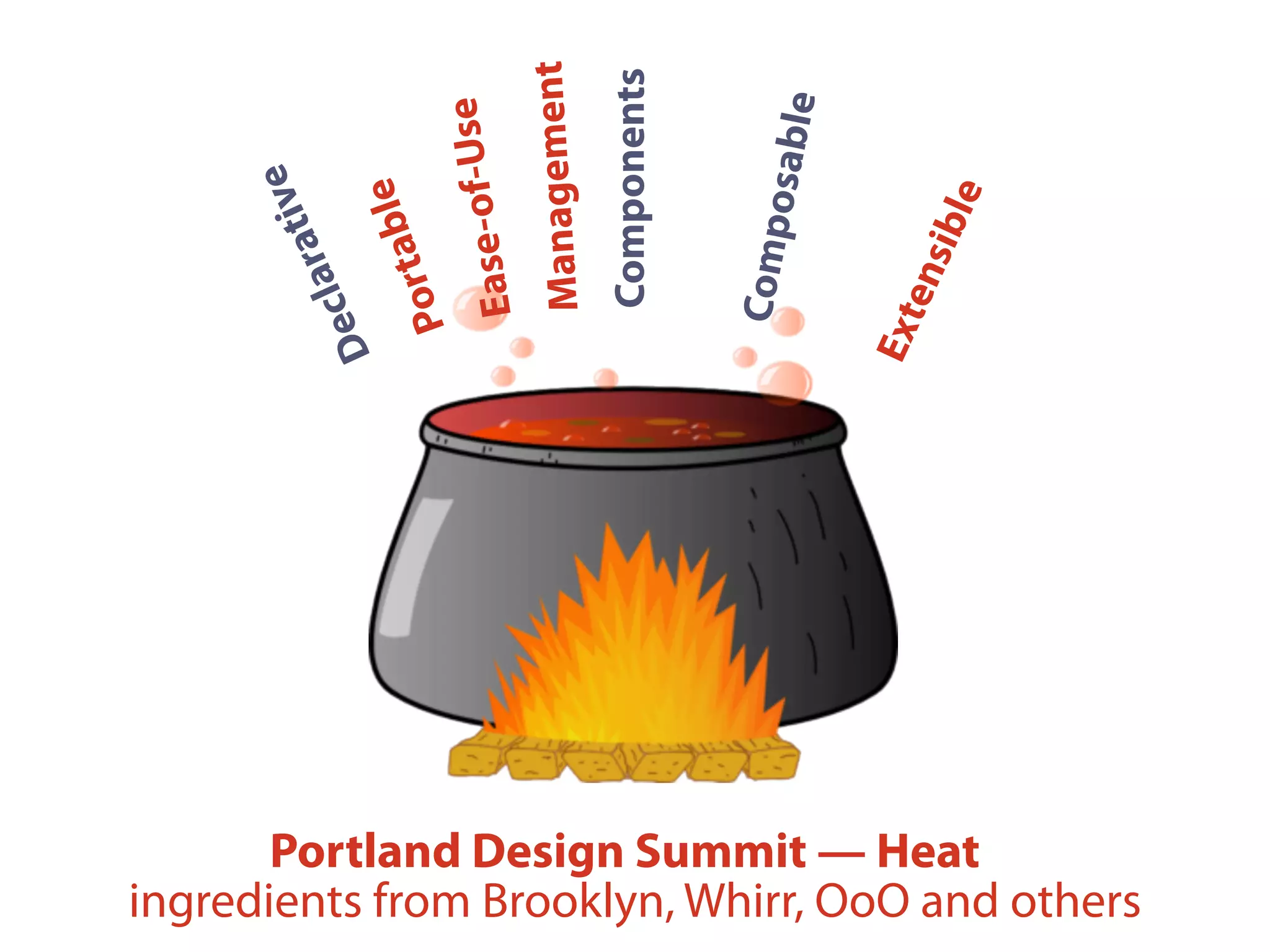 Portland Design Summit — Heat
Composable
Declarative
Components
Management
Portable
Ease-of-Use
Extensible
ingredients from Brooklyn, Whirr, OoO and others
 