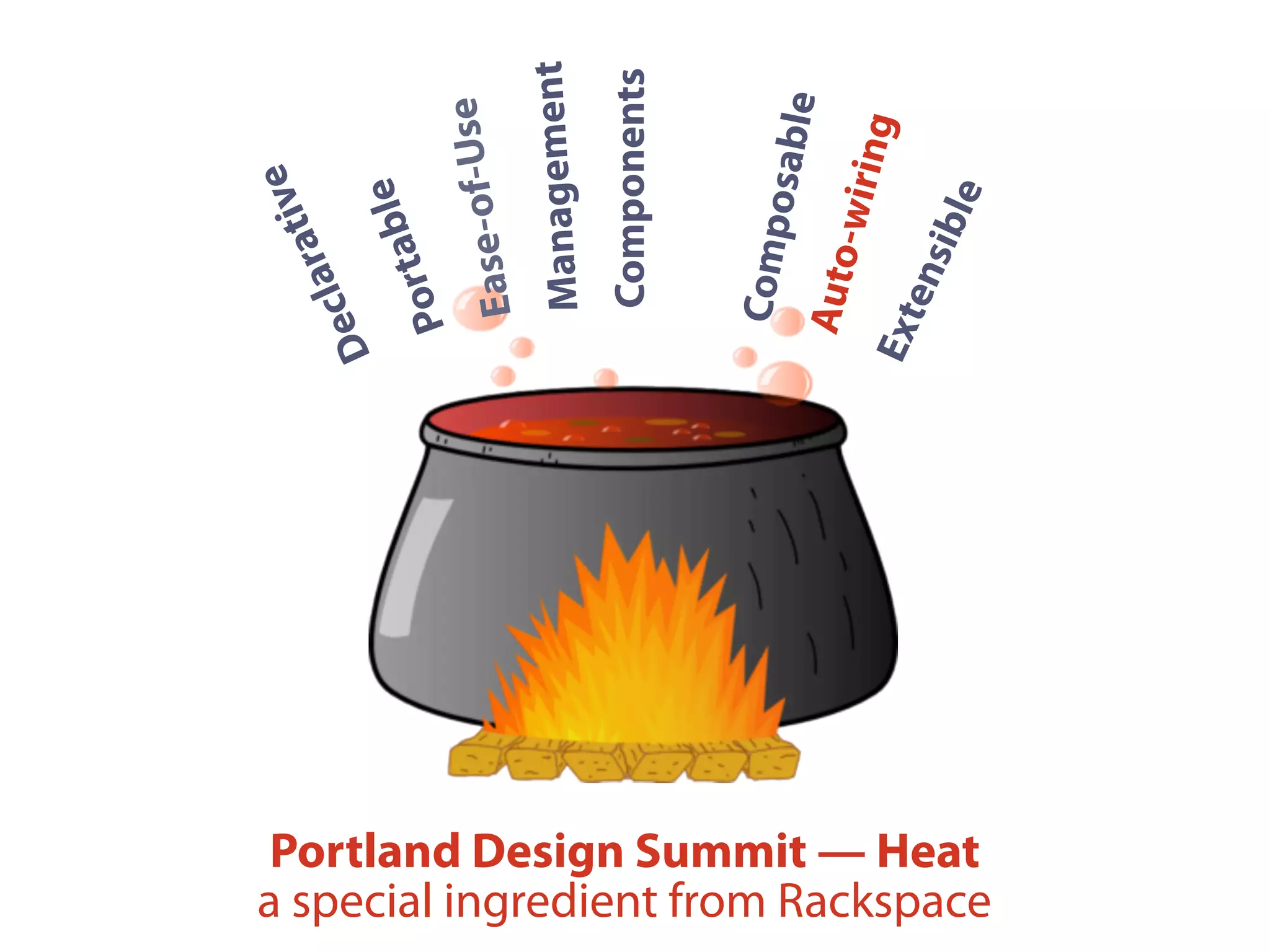 Portland Design Summit — Heat
Composable
Declarative
Components
Management
Portable
Extensible
Auto-wiring
a special ingredient from Rackspace
Ease-of-Use
 
