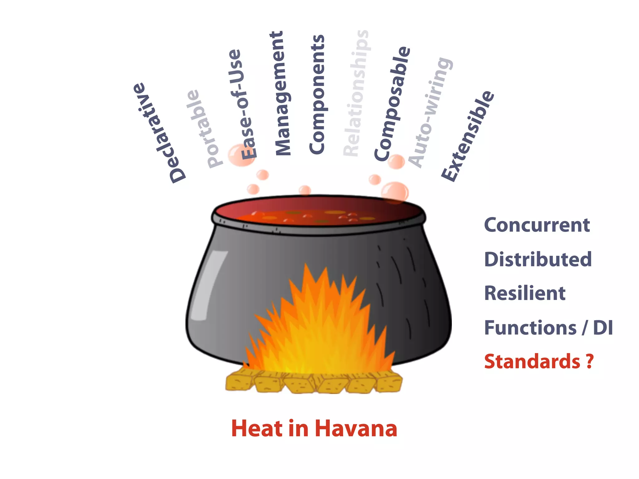 Heat in Havana
Management
Composable
Declarative
Components
Auto-wiring
Relationships
Extensible
Ease-of-Use
Portable
Concurrent
Distributed
Resilient
Functions / DI
Standards ?
 