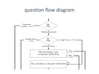 question flow diagram
 
