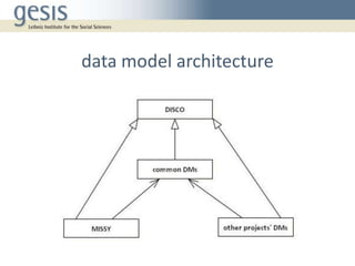 data model architecture
 
