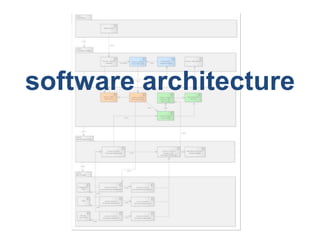 software architecture
 