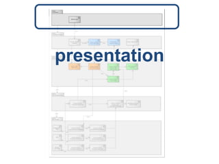 presentation
 