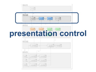 presentation control
 