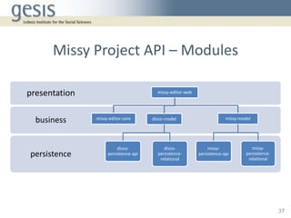 Missy Project API – Modules
37
persistence
business
presentation missy-editor-web
missy-editor-core disco-model
disco-
per...
