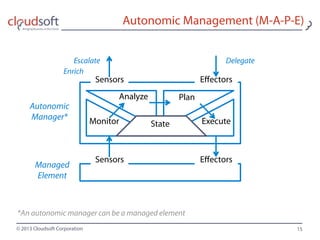 © 2013 Cloudsoft Corporation 15
Autonomic Management (M-A-P-E)
Monitor
Analyze Plan
ExecuteState
Sensors Effectors
Enrich
Delegate
Autonomic
Manager*
Sensors Effectors
Escalate
Managed
Element
*An autonomic manager can be a managed element
 