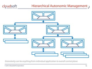 © 2013 Cloudsoft Corporation 16
Hierarchical Autonomic Management
Granularity can be anything from individual application to overall control plane
 
