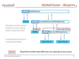 © 2013 Cloudsoft Corporation
MyWebCluster – Blueprint
19
Auto Scaler Policy[targets]
…
MyWebCluster
ControlledDynamicWebAppCluster
DynamicWebAppCluster
JBoss7Server
NGINX
MySQL
JBoss7Server
Policies Attached to entities they effect but can subscribe to any sensor
[targets] is a built in policy
whereas the auto scaling
policy is explicitly added
An application blueprint is
completely portable
 