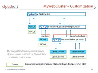 © 2013 Cloudsoft Corporation
MyWebCluster – Customization
20
…JBoss7Server
NGINX
MySQL
JBoss7Server
Auto Scaler Policy[targets]
…
MyWebCluster
ControlledDynamicWebAppCluster
DynamicWebAppCluster
JBoss7Server
NGINX
MySQL
JBoss7Server
Drivers Customer specific implementations (Bash, Puppet, Chef etc.)
The pluggable driver mechanism is an
elegant way to customize a blueprint for
a particular environment
 