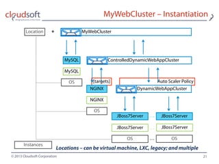© 2013 Cloudsoft Corporation
MyWebCluster – Instantiation
21
Location
OS
OS
OS
… OS
…JBoss7Server
NGINX
MySQL
JBoss7Server
+
Auto Scaler Policy[targets]
…
MyWebCluster
ControlledDynamicWebAppCluster
DynamicWebAppCluster
JBoss7Server
NGINX
MySQL
JBoss7Server
Instances
Locations – can be virtual machine, LXC, legacy; and multiple
 