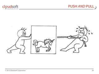© 2013 Cloudsoft Corporation
PUSH AND PULL
28
 