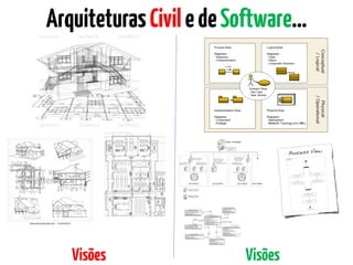 ArquiteturasCiviledeSoftware...
Visões Visões
 