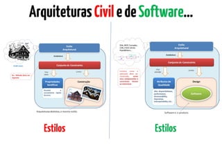 ArquiteturasCiviledeSoftware...
Estilos Estilos
 